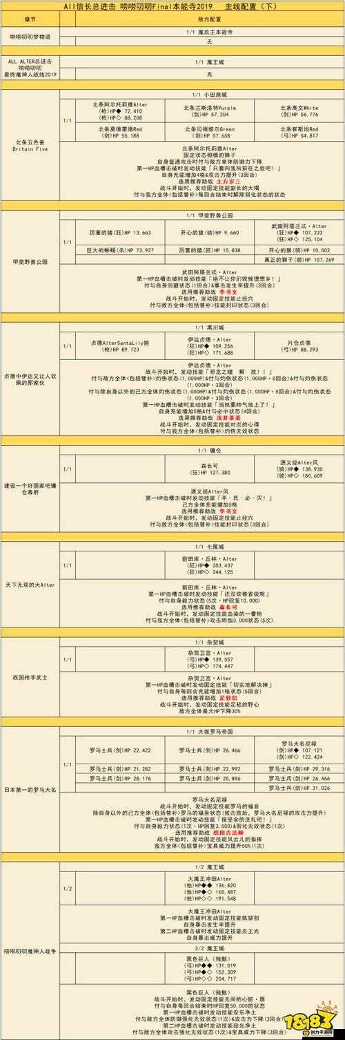 FGO本能寺活动全面解析，材料掉落地点与兑换攻略大全