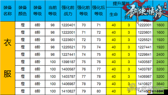 剑侠情缘手游唐门装备强化与魂石选择详细攻略指南