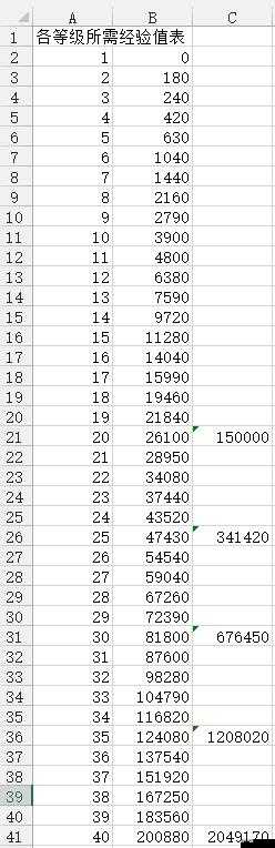 阴阳师游戏全攻略，副本经验详情表及困难副本经验掉落明细解析